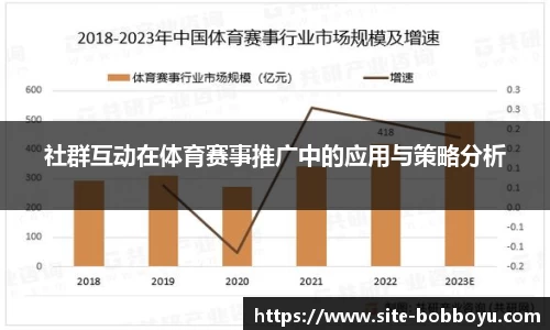 社群互动在体育赛事推广中的应用与策略分析